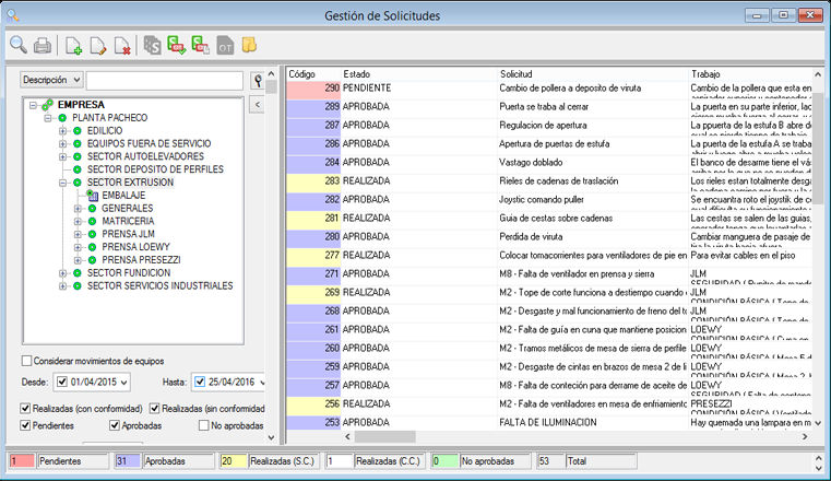 Solicitudes de trabajo